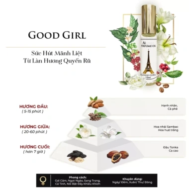 Tinh dầu nước hoa A Roma dạng lăn Very Sexy Coco Blue – Thơm lâu, tán hương mạnh, chỉ 66k 4 Tinh dầu nước hoa A Roma dạng lăn Very Sexy Coco Blue – Thơm lâu, tán hương mạnh, chỉ 66k 4