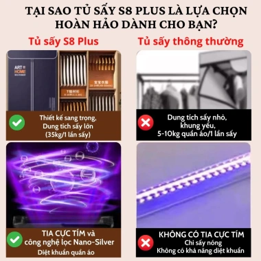 Tủ Sấy Quần Áo Rowanto Gấp Gọn, Điều Khiển Từ Xa, Chống ẩm Mốc, Giá 1.249.000₫ 3 Tủ Sấy Quần Áo Rowanto Gấp Gọn, Điều Khiển Từ Xa, Chống ẩm Mốc, Giá 1.249.000₫ 3