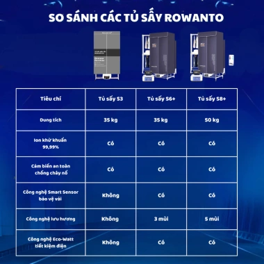 Tủ sấy quần áo ROWANTO S8+ cao 1m7 1.850W, sấy thơm, khử khuẩn ION, bảo hành chính hãng 8