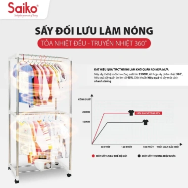 Tủ Sấy Quần Áo Saiko CD2.300 2.300W - Hẹn Giờ 180p - Sấy 50kg - Hàng Chính Hãng - Giá 1.69tr