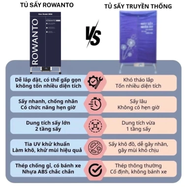 Tủ sấy quần áo siêu tốc Rowanto – Làm thơm, phẳng, bảo vệ vải, bảo hành 12 tháng, giá ưu đãi 1,350,000₫