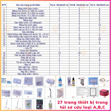 Túi Sơ Cứu Loại A,B,C kèm nẹp gỗ - Đầy đủ 27 trang thiết bị TT19 BYT, giảm giá 790k