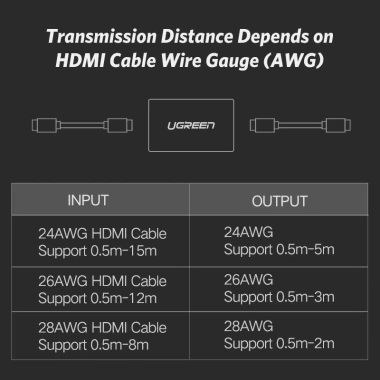 Ugreen Đầu Nối HDMI 2 Đầu Âm 8K/60Hz - Chuyển Đổi 4K/60Hz, Giá Chỉ 48.000đ