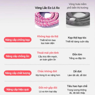 Vòng lắc eo lò xo giảm mỡ bụng, nhỏ gọn bọc mềm không đau, cho người mới tập, giá 109k
