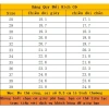 Xăng đan siêu nhẹ thoáng khí, chống trượt đi biển cho bé trai và bé gái - 309.934đ 2