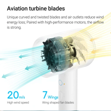 Xiaomi Mijia H300 Máy Sấy Tóc 50 Triệu Ion Âm, Siêu Gió 20m/s, Nhiệt Độ 57°C Thông Minh – Giá 689.000₫