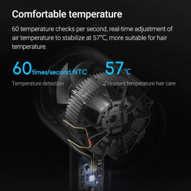 Xiaomi Mijia H300 Máy Sấy Tóc 50 Triệu Ion Âm, Siêu Gió 20m/s, Nhiệt Độ 57°C Thông Minh – Giá 689.000₫