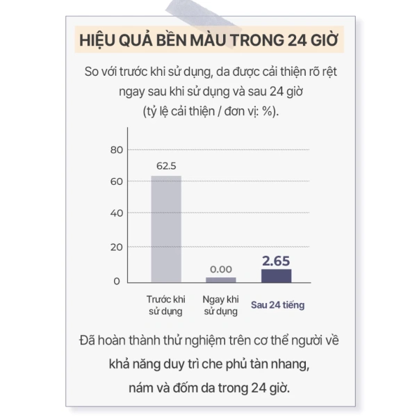 Trong thực tế, có những tình huống lớp nền dày cũng không phải là lựa chọn tốt nhất – đặc biệt khi da người dùng nhạy cảm hoặc muốn có vẻ tự nhiên. (Ảnh 4)