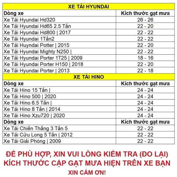 Những hư hỏng này không chỉ làm giảm khả năng quét nước, mà còn tạo ra tiếng kêu khó chịu, tiêu tốn năng lượng của động cơ gạt và cuối cùng gây tăng nguy cơ tai nạn. (Ảnh 2)