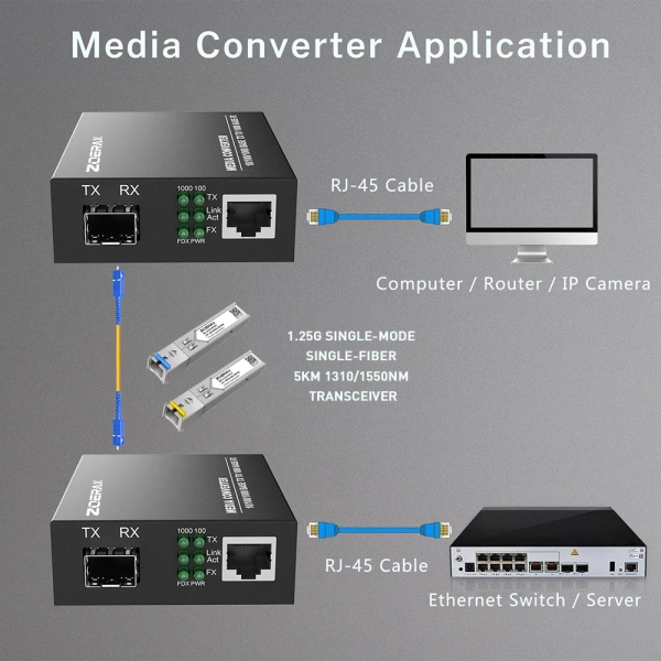 Một mạng không chỉ gồm cáp và module mà còn phụ thuộc vào thiết bị trung gian. (Ảnh 4) Một mạng không chỉ gồm cáp và module mà còn phụ thuộc vào thiết bị trung gian. (Ảnh 4)