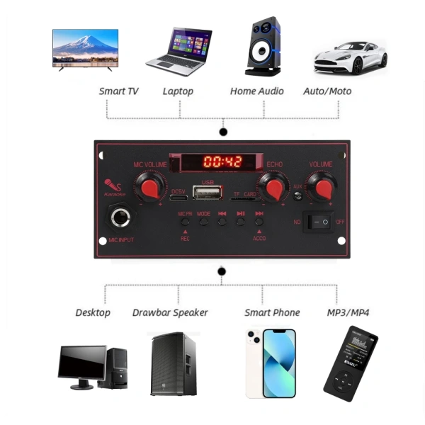 Âm thanh xe hơi mạnh mẽ hơn không đồng nghĩa với chất lượng, khi bộ khuếch đại Bluetooth 20W gây mất rõ ràng giọng nói - Ảnh 5 Âm thanh xe hơi mạnh mẽ hơn không đồng nghĩa với chất lượng, khi bộ khuếch đại Bluetooth 20W gây mất rõ ràng giọng nói - Ảnh 5