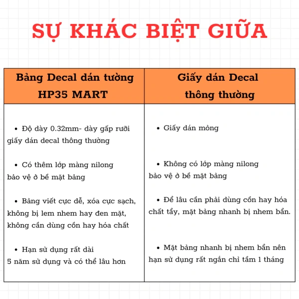 Đa số các bảng decal trên thị trường được làm từ vật liệu polymer mỏng, thường có độ dày khoảng 0,15-0,25 mm. (Ảnh 2)