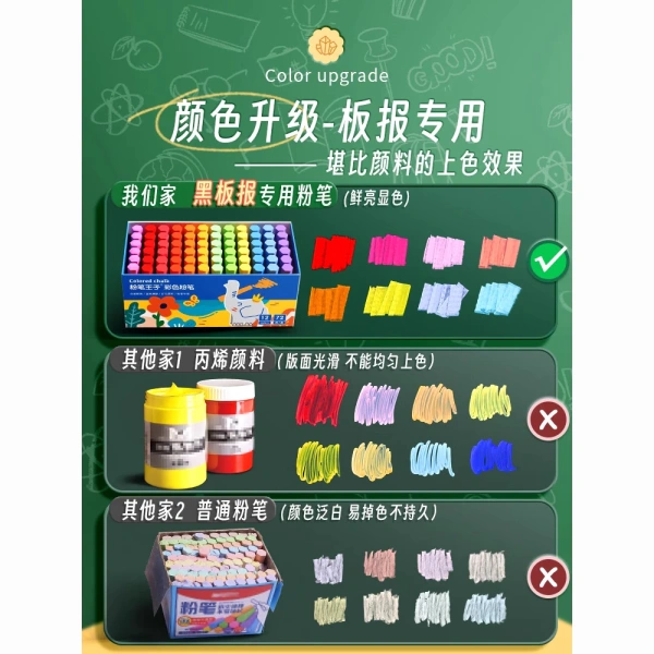 Đối với các trường học đang tìm kiếm giải pháp cân bằng giữa tính thẩm mỹ và sức khỏe, Bảng Đen Báo Màu Chuyên Dụng Phấn Chống Bụi Không Độc Hại Phấn Sáng Nhiều Màu 32 Màu Giáo Viên BXQS là một lựa chọn đáng cân nhắc. (Ảnh 5)