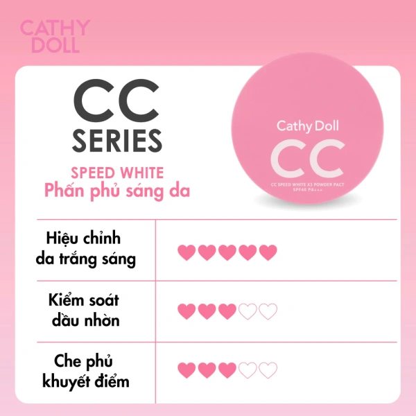 Bỏ qua SPF trong phấn phủ chống nắng khiến làn da mịn màng chỉ kéo dài vài giờ - Ảnh 5