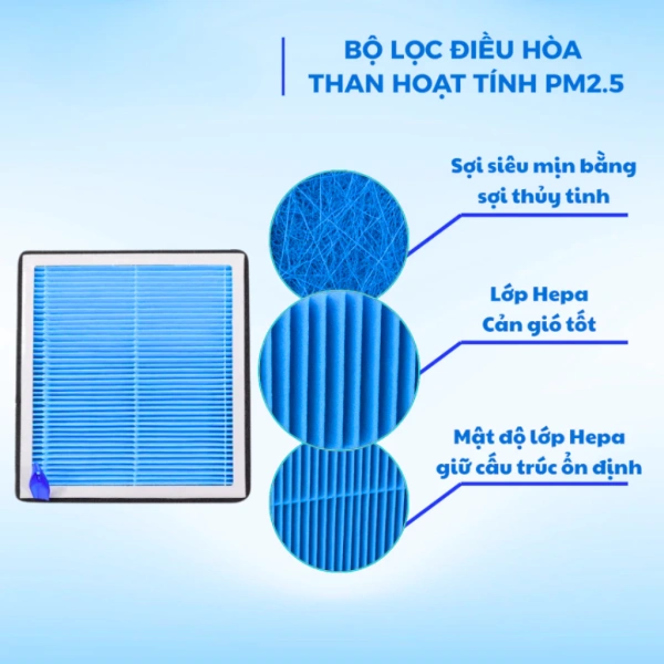 Thị trường phụ tùng ô tô có rất nhiều loại lọc cabin, từ những bộ lọc đơn giản chỉ dùng sợi polyester cho tới các bộ lọc HEPA cao cấp. (Ảnh 3)