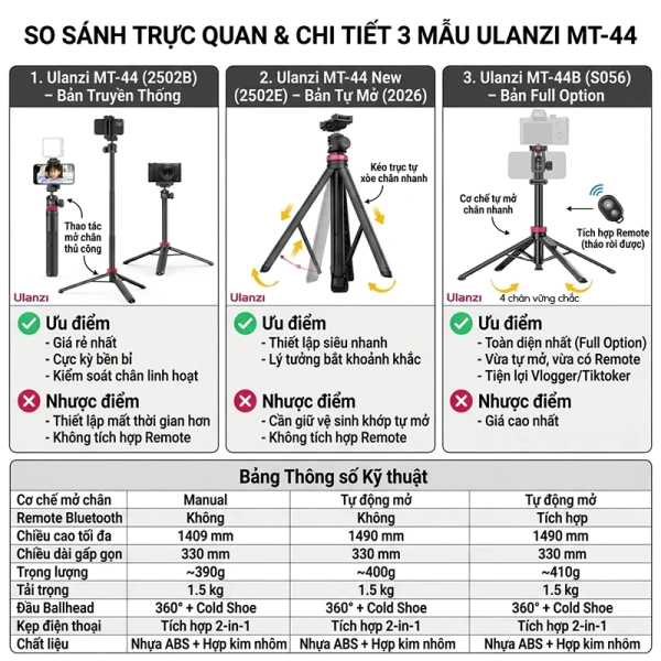 Chiều cao 150 cm và tải trọng 1,5 kg của gậy chụp nhựa ABS khiến ánh sáng studio ổn định bất ngờ hơn so với kỳ vọng. - Ảnh 2 Chiều cao 150 cm và tải trọng 1,5 kg của gậy chụp nhựa ABS khiến ánh sáng studio ổn định bất ngờ hơn so với kỳ vọng. - Ảnh 2