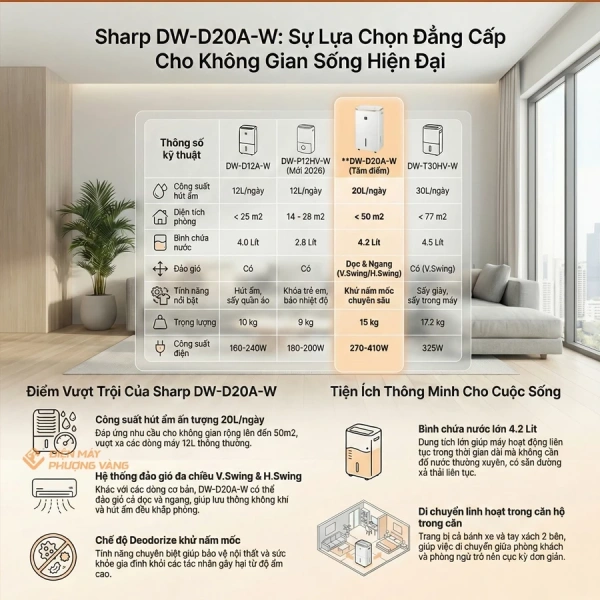 Máy hút ẩm thông thường hoạt động bằng cách làm lạnh dây lạnh, ngưng tụ hơi nước rồi thu thập vào bình chứa. (Ảnh 3) Máy hút ẩm thông thường hoạt động bằng cách làm lạnh dây lạnh, ngưng tụ hơi nước rồi thu thập vào bình chứa. (Ảnh 3)