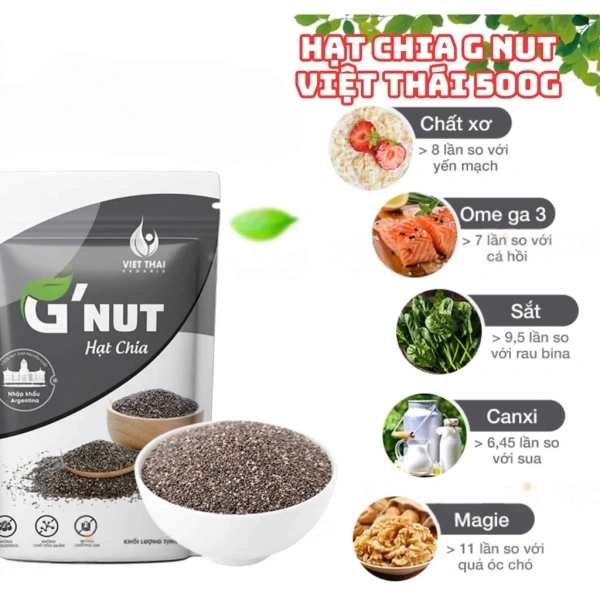 Nhiều nghiên cứu ngắn hạn cho thấy việc bổ sung 25‑35 g hạt chia vào bữa ăn có thể giảm lượng calorie tiêu thụ trong bữa tiếp theo khoảng 5‑10 %. (Ảnh 2)