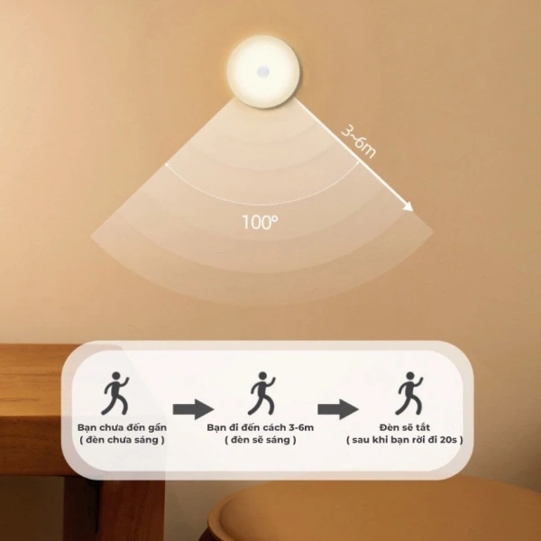 Khi đèn LED cảm ứng dán tường liên tục bật trong bóng đêm, giới hạn pin sạc bất ngờ bộc lộ - Ảnh 3