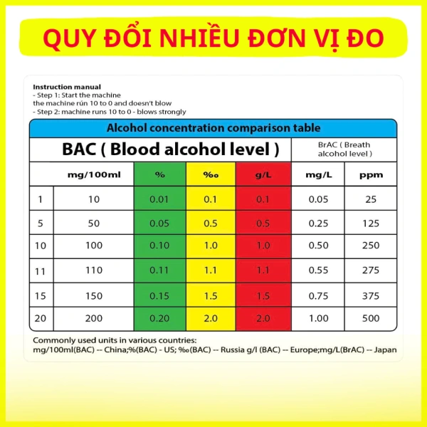 Khi dùng máy đo nồng độ cồn không tiếp xúc, chi tiết nhỏ nào thường bị người dùng bỏ qua gây bất ngờ? - Ảnh 4