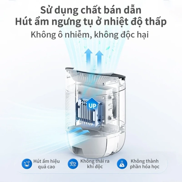 Khi máy hút ẩm 380ml/D giảm độ ẩm hiệu quả, tiếng ồn và hoá đơn điện bất ngờ lại khiến người dùng cân nhắc lại - Ảnh 4