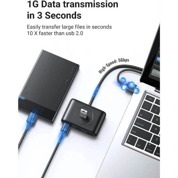 Những mẹo này không chỉ áp dụng cho hub Ugreen mà còn hữu ích với bất kỳ hub USB 3.0 nào. (Ảnh 4) Những mẹo này không chỉ áp dụng cho hub Ugreen mà còn hữu ích với bất kỳ hub USB 3.0 nào. (Ảnh 4)