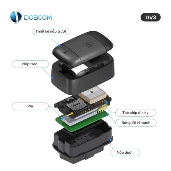 Thiết bị OBD (như Doscom DV3) và box rời đều đạt được mục đích định vị, nhưng cách tiếp cận khác nhau. (Ảnh 5) Thiết bị OBD (như Doscom DV3) và box rời đều đạt được mục đích định vị, nhưng cách tiếp cận khác nhau. (Ảnh 5)