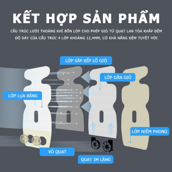 Không phải tất cả các loại đệm ghế đều đáp ứng được tiêu chí an toàn và hiệu quả. (Ảnh 4) Không phải tất cả các loại đệm ghế đều đáp ứng được tiêu chí an toàn và hiệu quả. (Ảnh 4)