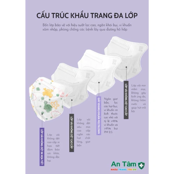 Không phải mọi hộp khẩu trang 6D đều giống nhau. (Ảnh 5)