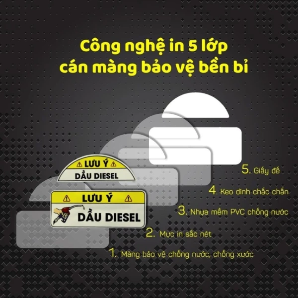 Để hạn chế sai lầm, tài xế cần nắm rõ các dấu hiệu nhận diện trên xe mình. (Ảnh 3)