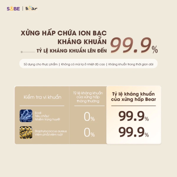 Đối với gạo tấm hoặc gạo nếp, tỉ lệ chuẩn thường là 1 phần gạo : 5‑6 phần nước khi dùng nồi siêu chậm. (Ảnh 3) Đối với gạo tấm hoặc gạo nếp, tỉ lệ chuẩn thường là 1 phần gạo : 5‑6 phần nước khi dùng nồi siêu chậm. (Ảnh 3)