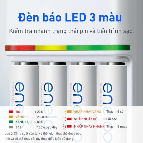 Rất nhiều người vẫn còn băn khoăn liệu sạc nhanh có “hại” đến tuổi thọ pin không. (Ảnh 4)