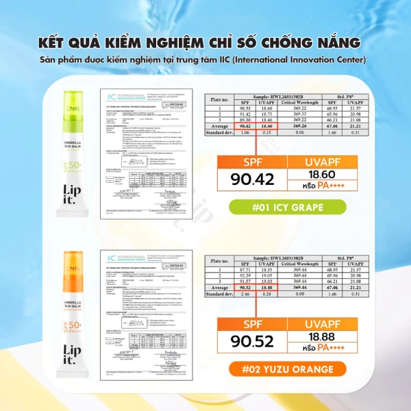 Với giá bán lẻ 202 800 VNĐ và mức giảm 169 000 VNĐ, Umbrella Sun Balm mang lại một “giá trị bảo vệ” đáng cân nhắc, nhất là khi bạn thường xuyên phải ra ngoài dưới ánh nắng. (Ảnh 4)
