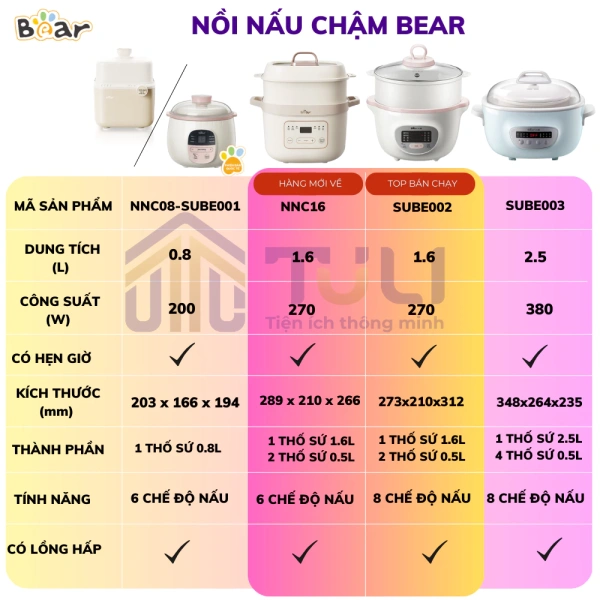 Dù ưu điểm nhiều, tôi đã gặp phải một vấn đề không nhỏ – vòi hơi bị bám cặn. (Ảnh 3)