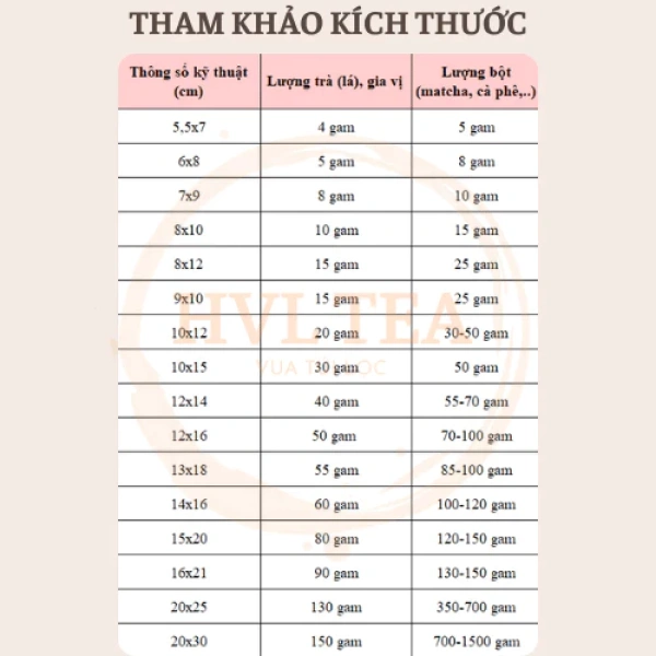 Thực hiện những biện pháp trên không chỉ bảo vệ sức khỏe mà còn giữ được hương vị “đầu nguồn” của nguyên liệu mỗi lần pha. (Ảnh 4)