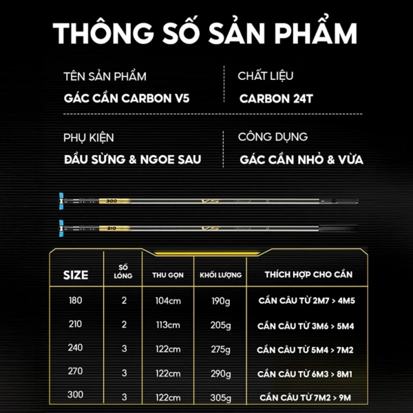 Đa số gác cần carbon hiện nay được thiết kế với các khớp nối điều chỉnh kích thước và phụ kiện xoay 180 độ. (Ảnh 2) Đa số gác cần carbon hiện nay được thiết kế với các khớp nối điều chỉnh kích thước và phụ kiện xoay 180 độ. (Ảnh 2)