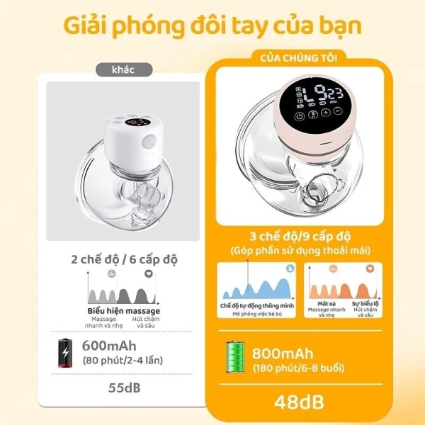 Sự thật về việc dùng máy hút sữa không dây: thời gian tự do tăng lên, nhưng pin lại thành rào cản bất ngờ - Ảnh 2 Sự thật về việc dùng máy hút sữa không dây: thời gian tự do tăng lên, nhưng pin lại thành rào cản bất ngờ - Ảnh 2