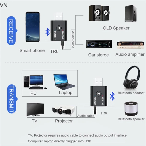 Đầu tiên, rút bộ chuyển đổi ra và cắm lại vào một cổng USB khác, ưu tiên cổng USB 2.0 hoặc 3.0 trên mặt trước máy tính để tránh điện áp không ổn định ở các cổng phía sau. (Ảnh 3)