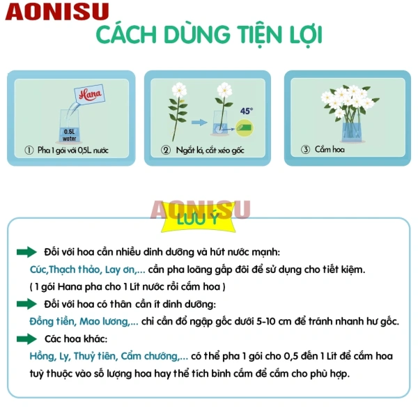 Khi dung dịch này được pha đúng tỉ lệ, hoa sẽ hút nước và dinh dưỡng đồng thời, giảm thiểu mất nước và kéo dài thời gian duy trì màu sắc rực rỡ. (Ảnh 5)