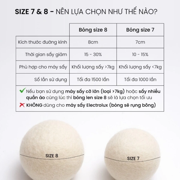 Bóng sấy lông cừu giúp áo len giảm nhăn, nhưng lại kéo dài thời gian sấy – lý do bạn chưa nhận ra - Ảnh 5 Bóng sấy lông cừu giúp áo len giảm nhăn, nhưng lại kéo dài thời gian sấy – lý do bạn chưa nhận ra - Ảnh 5