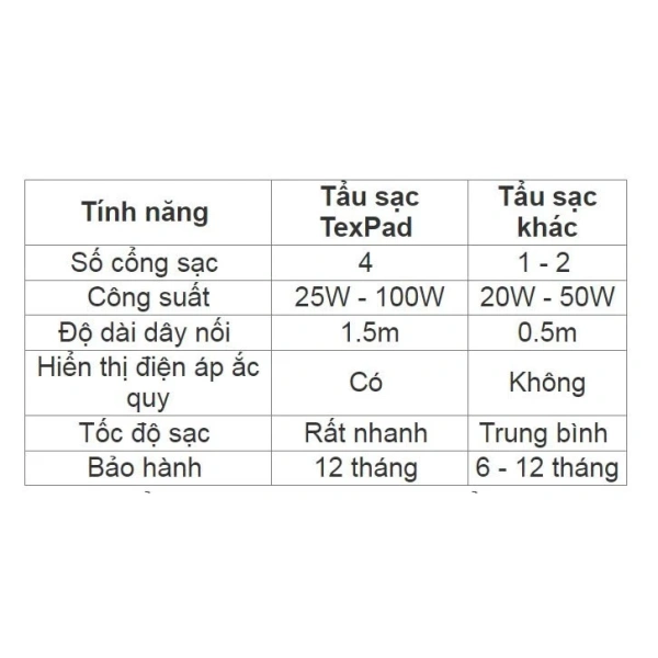 Chi tiết nhỏ về cách kết nối sạc ô tô ảnh hưởng tới tốc độ sạc thực tế mà ít ai để ý - Ảnh 4