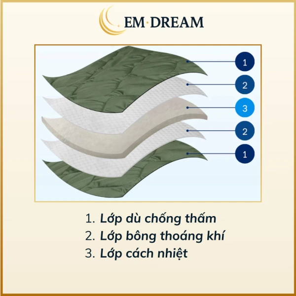Với môi trường văn phòng, nhu cầu “giữ ấm vừa đủ” và “tiện lợi khi mang theo” khiến chăn dù mỏng như EmDream là một lựa chọn cân bằng giữa độ ấm và trọng lượng. (Ảnh 3)