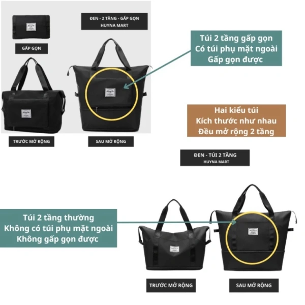 Trong những năm gần đây, nhu cầu di chuyển nhanh chóng, vé máy bay giá rẻ và phong cách “mini‑pack” (đựng ít, di chuyển nhẹ) đã tạo ra một thị trường mới cho các loại túi du lịch gập gọn. (Ảnh 2)
