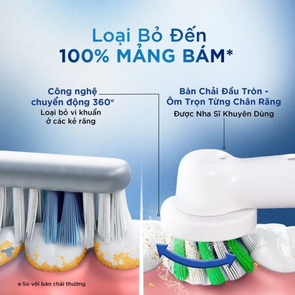Có thực sự cần một bộ bàn chải quà Tết với đầu nhạy cảm để giảm cảm giác đau mỗi sáng? - Ảnh 4 Có thực sự cần một bộ bàn chải quà Tết với đầu nhạy cảm để giảm cảm giác đau mỗi sáng? - Ảnh 4