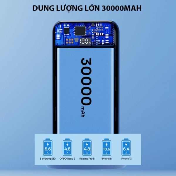 Công suất 22.5W trong pin sạc dự phòng 30.000 mAh là yếu tố khiến ngày dài di chuyển không còn lo lắng sạc lại - Ảnh 5