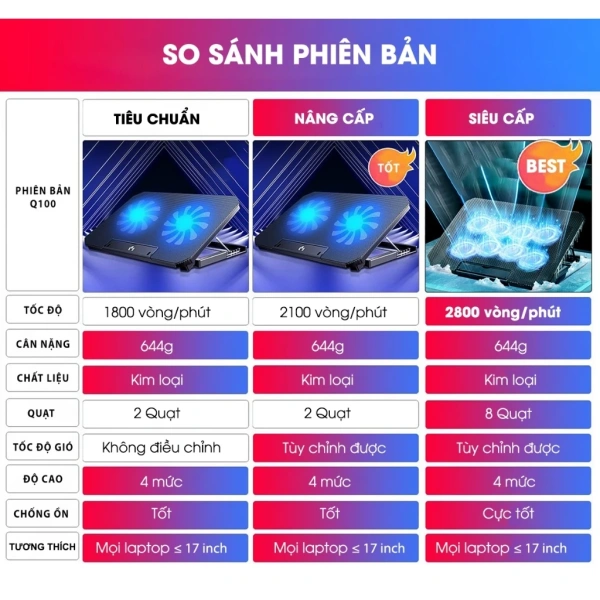 Đế tản nhiệt laptop hứa hẹn giảm nhiệt nhanh, nhưng chỉ khi người dùng thay đổi tư thế làm việc - Ảnh 5 Đế tản nhiệt laptop hứa hẹn giảm nhiệt nhanh, nhưng chỉ khi người dùng thay đổi tư thế làm việc - Ảnh 5