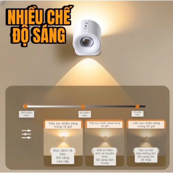 Đèn ngủ LED không dây gắn tường: Khi vị trí cảm ứng sai gây bất ngờ trong đêm tối. - Ảnh 5 Đèn ngủ LED không dây gắn tường: Khi vị trí cảm ứng sai gây bất ngờ trong đêm tối. - Ảnh 5