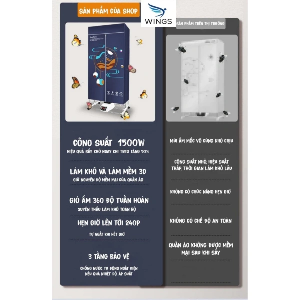 Hầu hết các tủ sấy hiện đại sử dụng công nghệ Internet of Things (IoT) để kết nối với mạng Wi‑Fi gia đình. (Ảnh 2)