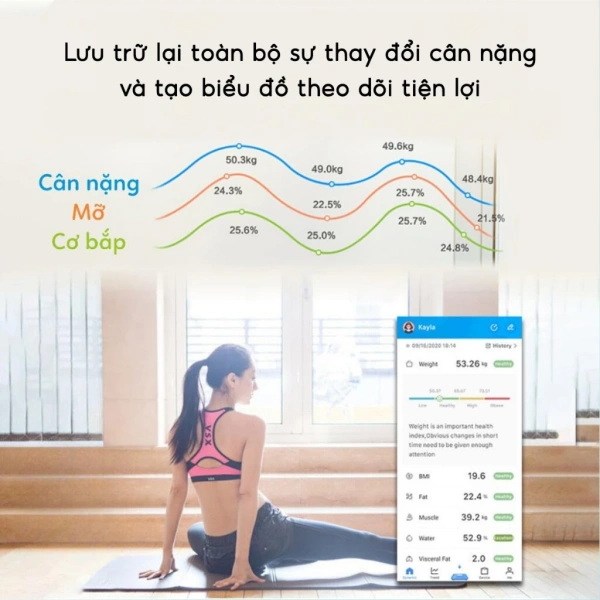 Mặc dù công nghệ BIA đã được cải tiến, nhưng vẫn có nhiều yếu tố bên ngoài có thể làm sai lệch kết quả. (Ảnh 2) Mặc dù công nghệ BIA đã được cải tiến, nhưng vẫn có nhiều yếu tố bên ngoài có thể làm sai lệch kết quả. (Ảnh 2)