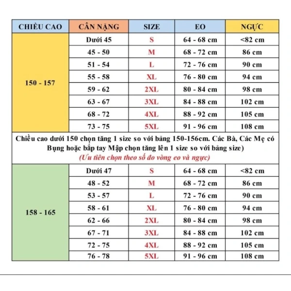 Việc nhận diện sớm các dấu hiệu suy giảm của nơ giúp tránh tình huống "đổ vỡ" trong buổi lễ quan trọng. (Ảnh 5)